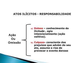 Ação
Ou
Omissão
a) Dolosa – conhecimento da
ilicitude , agiu
intencionalmente (ação
volitiva).
b) Culposa- consciente dos
prejuízos que advém do seu
ato, assume o riso de
provocar o evento danoso
 