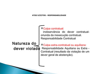 Natureza do
dever violado
Culpa contratual:
inobservância do dever contratual-
oriunda da inexecução contratual.
Responsabilidade Contratual
Culpa extra-contratual ou aquiliana:
Responsabilidade Aquiliana ou Extra -
Contratual (resultado da violação de um
dever geral de abstenção).
ATOS ILÍCITOS - RESPONSABILIDADE
 
