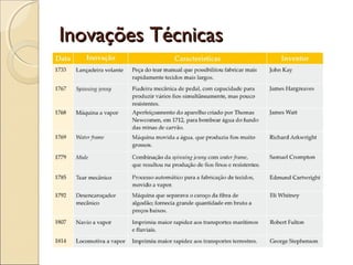 Inovações TécnicasInovações Técnicas
 