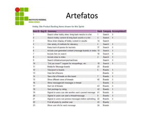 Artefatos

 