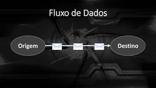 Fluxo de Dados
Origem Destino
 
