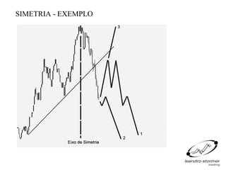 SIMETRIA - EXEMPLO
 