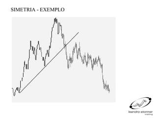 SIMETRIA - EXEMPLO
 