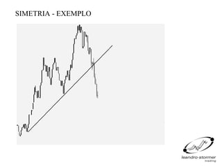 SIMETRIA - EXEMPLO
 