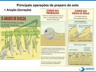 Principais operações de preparo do solo
 Aração (lavração)
 
