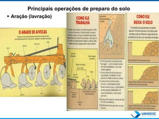 Principais operações de preparo do solo
 Aração (lavração)
 