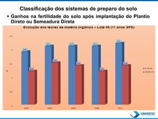 Classificação dos sistemas de preparo do solo
 Ganhos na fertilidade do solo após implantação do Plantio
Direto ou Semeadura Direta
 