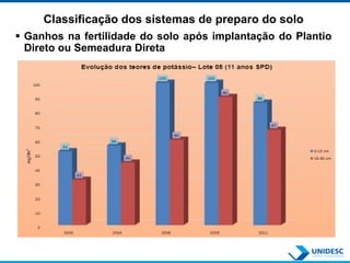 Classificação dos sistemas de preparo do solo
 Ganhos na fertilidade do solo após implantação do Plantio
Direto ou Semeadura Direta
 