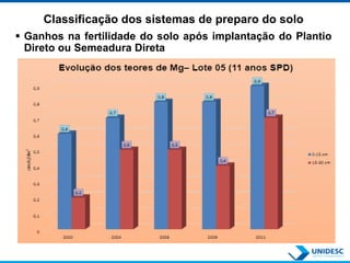 Classificação dos sistemas de preparo do solo
 Ganhos na fertilidade do solo após implantação do Plantio
Direto ou Semeadura Direta
 