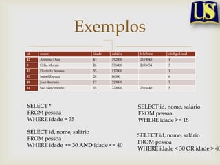 Exemplos
id

nome

idade

salário

telefone

códigoLocal

42

António Dias

43

792000

2619043

1

5

Célia Morais

26

536000

2693454

3

32

Florinda Simões

35

137000

1

37

Isabel Espada

28

86000

6

49

José António

17

210000

3

14

São Nascimento

35

220000

SELECT *
FROM pessoa
WHERE idade = 35
SELECT id, nome, salário
FROM pessoa
WHERE idade >= 30 AND idade <= 40

2318440

5

SELECT id, nome, salário
FROM pessoa
WHERE idade >= 18

SELECT id, nome, salário
FROM pessoa
WHERE idade < 30 OR idade > 40

 
