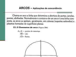 ARCOS – Aplicações de concordância
 