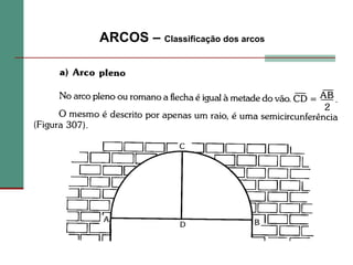 ARCOS – Classificação dos arcos
 