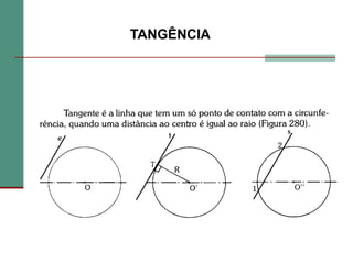 TANGÊNCIA
 