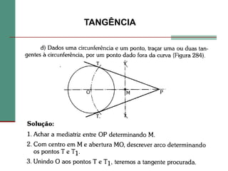 TANGÊNCIA
 