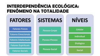 INTERDEPENDÊNCIA ECOLÓGICA:
FENÔMENO NA TOTALIDADE
 