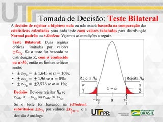 Tomada de Decisão: Teste Bilateral
A decisão de rejeitar a hipótese nula ou não estará baseada na comparação das
estatísticas calculadas para cada teste com valores tabelados para distribuição
Normal padrão ou t-Student. Vejamos as condições a seguir.
Teste Bilateral: Duas regiões
críticas limitadas por valores
±𝑪𝜶
𝟐
. Se o teste for baseado na
distribuição Z, com 𝝈 conhecido
ou n>30, então os limites críticos
serão:
• ± 𝑧𝛼
2
= ± 1,645 se 𝛼 = 10%;
• ± 𝑧𝛼
2
= ± 1,96 se 𝛼 = 5%;
• ± 𝑧𝛼
2
= ±2,576 se 𝛼 = 1%;
−𝑧𝛼
2
𝑧𝛼
2
Rejeita 𝐻0
Rejeita 𝐻0
0
Decisão: Deve-se rejeitar 𝐻0 se
𝑧𝑐𝑎𝑙𝑐 < −𝑧𝛼
2
ou 𝑧𝑐𝑎𝑙𝑐 > 𝑧𝛼
2
.
Se o teste for baseado na t-Student,
substitui-se ±𝒛𝜶
𝟐
por valores ±𝒕𝜶
𝟐
;𝒏−𝟏 e a
decisão é análoga.
1 − 𝛼
𝛼
2
𝛼
2
 