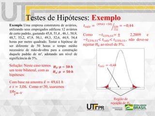 Testes de Hipóteses: Exemplo
Exemplo Uma empresa construtora de aviários,
utilizando seus empregados edificou 12 aviários
de certo padrão, gastando 45,8, 51,4 , 46,1, 50,9,
48,7, 53,2, 47,9, 50,1, 49,3, 52,6, 44,9, 54,4
horas por metro quadrado. Testar a hipótese de
ser diferente de 50 horas o tempo médio
necessário de mão-de-obra para a construção
daquele padrão de m², adotando um nível de
significância de 5%.
𝑯𝟎: 𝝁 = 𝟓𝟎 𝒉
𝑯𝒂: 𝝁 ≠ 𝟓𝟎 𝒉
Solução: Neste caso temos
um teste bilateral, com as
hipóteses:
𝑡𝑐𝑎𝑙𝑐 = (49,61 −50)
3,06
√12
= −0,44
Como −𝑡2,5%;11= ± 2,2009 e
−𝑡2,5%;11< 𝑡𝑐𝑎𝑙𝑐< 𝑡2,5%;11, não deve-se
rejeitar 𝐻0 ao nível de 5%.
Com base na amostra 𝑥 = 49,61 ℎ
𝑒 𝑠 = 3,06. Como n<30, usaremos
±𝒕𝜶
𝟐
;𝒏−𝟏.
Região de
rejeição de 𝐻0
𝑡𝑐𝑎𝑙𝑐 = -0,44
 