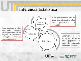 Inferência Estatística
Inferência
Estimação
Testes de
Hipóteses
Etapa destinada a obter
uma única estimativa
(estimação pontual) ou um
conjunto de estimativas
(estimação intervalar)
para um parâmetro.
É um procedimento para se
testar uma afirmativa sobre
uma propriedade da
população
Generalizações sobre
as características de
uma população a
partir da informação
contida na amostra
 