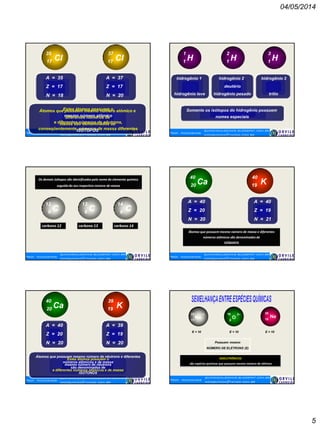 04/05/2014
5
Cl
35
17 Cl
37
17
Z = 17
A = 35
N = 18
Z = 17
A = 37
N = 20
Estes átomos possuem o
mesmo número atômico
e diferentes números de nêutrons,
conseqüentemente, números de massa diferentes
Átomos que possuem mesmo número atômico e
diferentes números de
massa são denominados de
ISÓTOPOS
H
1
1 H
2
1 H
3
1
hidrogênio 1
hidrogênio leve
hidrogênio 2
deutério
hidrogênio pesado
hidrogênio 3
trítio
Somente os isótopos do hidrogênio possuem
nomes especiais
Os demais isótopos são identificados pelo nome do elemento químico
seguido do seu respectivo número de massa
C
12
6 C
13
6 C
14
6
carbono 12 carbono 13 carbono 14
Ca
40
20 K
40
19
Z = 20
A = 40
N = 20
Z = 19
A = 40
N = 21
Estes átomos possuem o mesmo número de massa
e diferentes números atômicos
Átomos que possuem mesmo número de massa e diferentes
números atômicos são denominados de
ISÓBAROS
Ca
40
20 K
39
19
Z = 20
A = 40
N = 20
Z = 19
A = 39
N = 20
Estes átomos possuem o
mesmo número de nêutrons
e diferentes números atômicos e de massa
Átomos que possuem mesmo número de nêutrons e diferentes
números atômicos e de massa
são denominados de
ISÓTONOS
Prof. Nicodemos
quimicaealgomais.blogspot.com.br
nicoquimica@yahoo.com.br
Na11
23 +
O8
16 2–
Ne10
20
E = 10 E = 10 E = 10
Possuem mesmo
NÚMERO DE ELÉTRONS (E)
ISOELETRÔNICOS
são espécies químicas que possuem mesmo número de elétrons
 