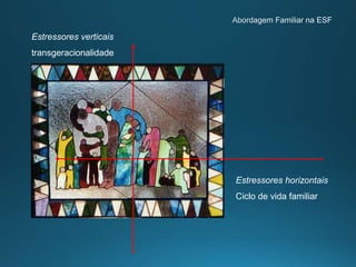 Estressores horizontais
Ciclo de vida familiar
Estressores verticais
transgeracionalidade
 