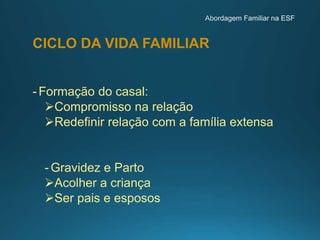 CICLO DA VIDA FAMILIAR
- Formação do casal:
Compromisso na relação
Redefinir relação com a família extensa
- Gravidez e Parto
Acolher a criança
Ser pais e esposos
 