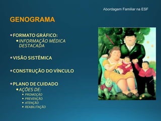 GENOGRAMA
FORMATO GRÁFICO:
INFORMAÇÃO MÉDICA
DESTACADA
VISÃO SISTÊMICA
CONSTRUÇÃO DOVÍNCULO
PLANO DE CUIDADO
AÇÕES DE:
 PROMOÇÃO
 PREVENÇÃO
 ATENÇÃO
 REABILITAÇÃO
 