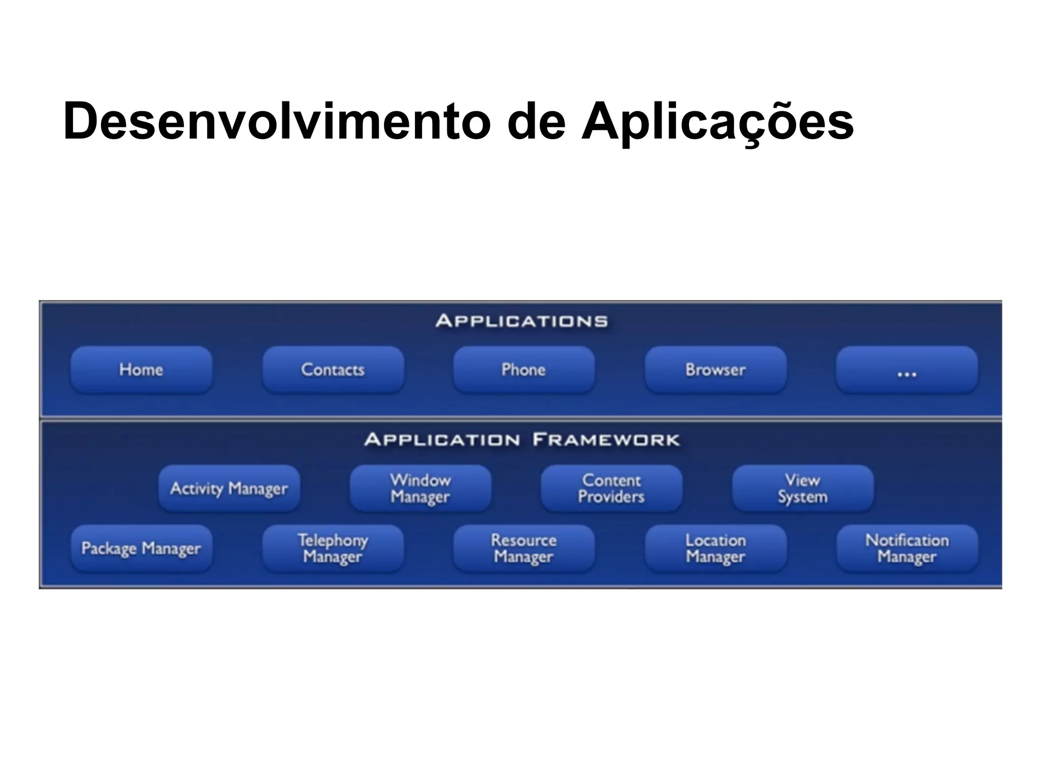 Desenvolvimento de Aplicações
 