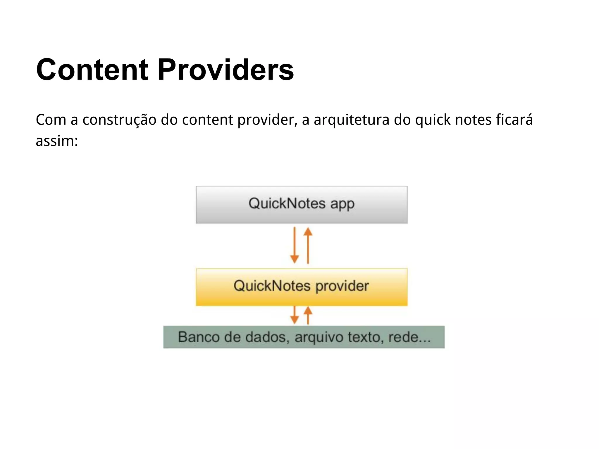 Content Providers
Com a construção do content provider, a arquitetura do quick notes ficará
assim:
 