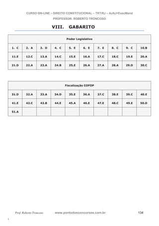 l. 
CURSO ON-LINE – DIREITO CONSTITUCIONAL – TRT/RJ – AJAJ+ExecMand 
PROFESSOR: ROBERTO TRONCOSO 
VIII. GABARITO 
Poder Legislativo 
1. C 2. A 3. D 4. C 5. E 6. E 7. E 8. C 9. C 10.B 
11.E 12.C 13.A 14.C 15.E 16.A 17.C 18.C 19.E 20.A 
21.D 22.A 23.A 24.B 25.E 26.A 27.A 28.A 29.D 30.C 
Fiscalização COFOP 
31.D 32.A 33.A 34.D 35.E 36.A 37.C 38.E 39.C 40.E 
41.E 42.C 43.B 44.E 45.A 46.E 47.E 48.C 49.E 50.D 
51.A 
Prof. Roberto Troncoso www.pontodosconcursos.com.br 134 
 