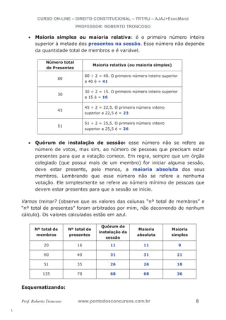 l. 
CURSO ON-LINE – DIREITO CONSTITUCIONAL – TRT/RJ – AJAJ+ExecMand 
PROFESSOR: ROBERTO TRONCOSO 
x Maioria simples ou maioria relativa: é o primeiro número inteiro 
superior à metade dos presentes na sessão. Esse número não depende 
da quantidade total de membros e é variável. 
Número total 
de Presentes 
Maioria relativa (ou maioria simples) 
80 
80 ÷ 2 = 40. O primeiro número inteiro superior 
a 40 é = 41 
30 
30 ÷ 2 = 15. O primeiro número inteiro superior 
a 15 é = 16 
45 
45 ÷ 2 = 22,5. O primeiro número inteiro 
superior a 22,5 é = 23 
51 
51 ÷ 2 = 25,5. O primeiro número inteiro 
superior a 25,5 é = 26 
x Quórum de instalação de sessão: esse número não se refere ao 
número de votos, mas sim, ao número de pessoas que precisam estar 
presentes para que a votação comece. Em regra, sempre que um órgão 
colegiado (que possui mais de um membro) for iniciar alguma sessão, 
deve estar presente, pelo menos, a maioria absoluta dos seus 
membros. Lembrando que esse número não se refere a nenhuma 
votação. Ele simplesmente se refere ao número mínimo de pessoas que 
devem estar presentes para que a sessão se inicie. 
Vamos treinar? (observe que os valores das colunas “nº total de membros” e 
“nº total de presentes” foram arbitrados por mim, não decorrendo de nenhum 
cálculo). Os valores calculados estão em azul. 
Nº total de 
membros 
Nº total de 
presentes 
Quórum de 
instalação da 
sessão 
Maioria 
absoluta 
Maioria 
simples 
20 16 11 11 9 
60 40 31 31 21 
51 35 26 26 18 
135 70 68 68 36 
Esquematizando: 
Prof. Roberto Troncoso www.pontodosconcursos.com.br 8 
 