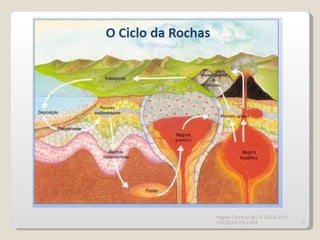 Magda Charrua BG II 2010/2011  COLÉGIO DA LAPA 