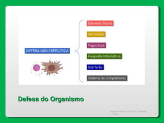 Magda Charrua  2010/2011 Biologia 12º ano  Defesa do Organismo 