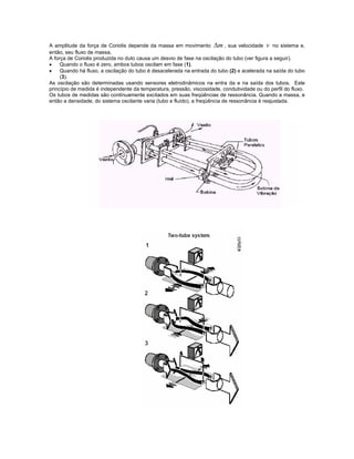 A amplitude da força de Coriolis depende da massa em movimento ∆m , sua velocidade v no sistema e,
então, seu fluxo de massa.
A força de Coriolis produzida no duto causa um desvio de fase na oscilação do tubo (ver figura a seguir).
•    Quando o fluxo é zero, ambos tubos oscilam em fase (1).
•    Quando há fluxo, a oscilação do tubo é desacelerada na entrada do tubo (2) e acelerada na saída do tubo
     (3).
As oscilação são determinadas usando sensores eletrodinâmicos na entra da e na saída dos tubos. Este
princípio de medida é independente da temperatura, pressão, viscosidade, condutividade ou do perfil do fluxo.
Os tubos de medidas são continuamente excitados em suas freqüências de ressonância. Quando a massa, e
então a densidade, do sistema oscilante varia (tubo e fluído), a freqüência de ressonância é reajustada.
 