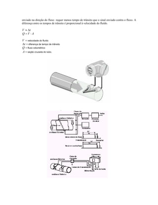 enviado na direção do fluxo requer menos tempo de trânsito que o sinal enviado contra o fluxo. A
diferença entre os tempos de trânsito é proporcional à velocidade do fluído.

V ≈ ∆t
Q =V ⋅ A

V = velocidade do fluído
∆t = diferença de tempo de trânsito
Q = fluxo volumétrico
A = seção cruzada do tubo.
 