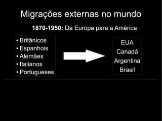 Migrações externas no mundo 
1870-1950: Da Europa para a América 
● Britânicos 
● Espanhois 
● Alemães 
● Italianos 
● Portugueses 
EUA 
Canadá 
Argentina 
Brasil 
 