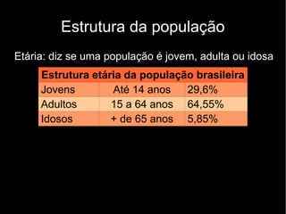 Estrutura da população 
Etária: diz se uma população é jovem, adulta ou idosa 
Estrutura etária da população brasileira 
Jovens Até 14 anos 29,6% 
Adultos 15 a 64 anos 64,55% 
Idosos + de 65 anos 5,85% 
 