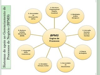 SistemasdeapoioaoGerenciamentode
ProcessosdeNegócio(BPMS)
 