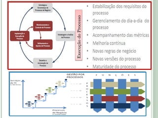 ExecuçãodoProcesso
 