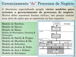 Modelo de Burlton.
Modelo de Havey.
Modelo de Khan.
Modelo de Harrington, Esseling &
Nimwegen.
Modelo de Smith & Fingar.
Modelo de Muehlen & Ho.
Modelo de Schurter.
Modelo de Jeston & Nelis.
Modelo de Jost e Scheer.
Modelo de Kirchmer.
Gerenciamento “de” Processos de Negócio
A literatura especializada propõe vários modelos para
orientar o gerenciamento de processos de negócio.
Muitos deles assumem formas cíclicas, isto porque contem
uma série de ações que se repetiram na fase seguinte.
 