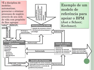 Exemplo de um
modelo de
referência para
apoiar o BPM
(Jost e Scheer;
Kirchmer).
“É a disciplina de
modelar,
automatizar,
gerenciar e otimizar
processos de negócio
através de seu ciclo
de vida com propósito
de lhes agregar
valor”. (KHAN,
2003).
 