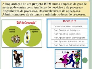 A implantação de um projeto BPM numa empresa de grande
porte pode contar com: Analistas de negócios e de processos,
Engenheiros de processos, Desenvolvedores de aplicações,
Administradores de sistemas e Administradores de processos.
 