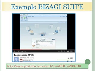http://www.youtube.com/watch?v=uBHCmZI0GH0
Exemplo BIZAGI SUITE
 