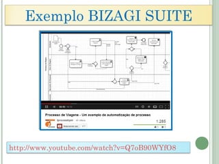 Exemplo BIZAGI SUITE
http://www.youtube.com/watch?v=Q7oB90WYfO8
 