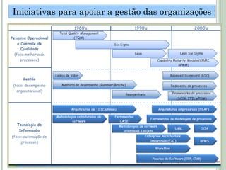 Iniciativas para apoiar a gestão das organizações
 