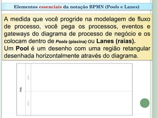 A medida que você progride na modelagem de fluxo
de processo, você pega os processos, eventos e
gateways do diagrama de processo de negócio e os
colocam dentro de Pools (piscina) ou Lanes (raias).
Um Pool é um desenho com uma região retangular
desenhada horizontalmente através do diagrama.
Elementos essenciais da notação BPMN (Pools e Lanes)
 