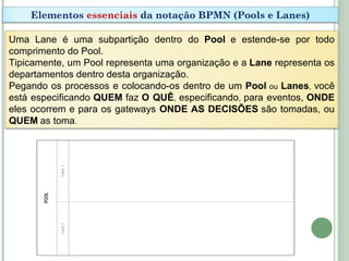 Uma Lane é uma subpartição dentro do Pool e estende-se por todo
comprimento do Pool.
Tipicamente, um Pool representa uma organização e a Lane representa os
departamentos dentro desta organização.
Pegando os processos e colocando-os dentro de um Pool ou Lanes, você
está especificando QUEM faz O QUÊ, especificando, para eventos, ONDE
eles ocorrem e para os gateways ONDE AS DECISÕES são tomadas, ou
QUEM as toma.
Elementos essenciais da notação BPMN (Pools e Lanes)
 
