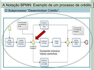 A Notação BPMN: Exemplo de um processo de créditoA Notação BPMN: Exemplo de um processo de crédito
O Subprocesso “Desembolsar Crédito”.
Comporta inclusiva
Vários caminhos
 