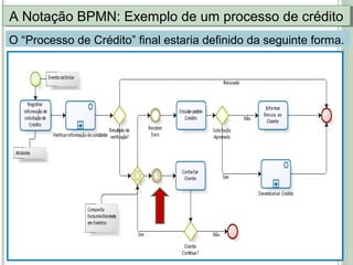 A Notação BPMN: Exemplo de um processo de créditoA Notação BPMN: Exemplo de um processo de crédito
O “Processo de Crédito” final estaria definido da seguinte forma.
 