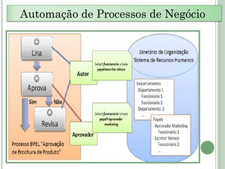 Automação de Processos de Negócio
 
