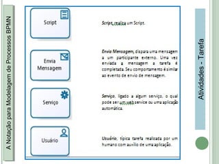 ANotaçãoparaModelagemdeProcessosBPMNANotaçãoparaModelagemdeProcessosBPMN
Atividades-Tarefa
 